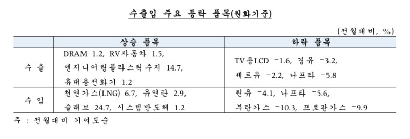 (자료제공=한국은행)