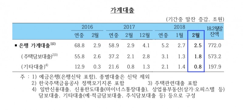 (자료제공=한국은행)