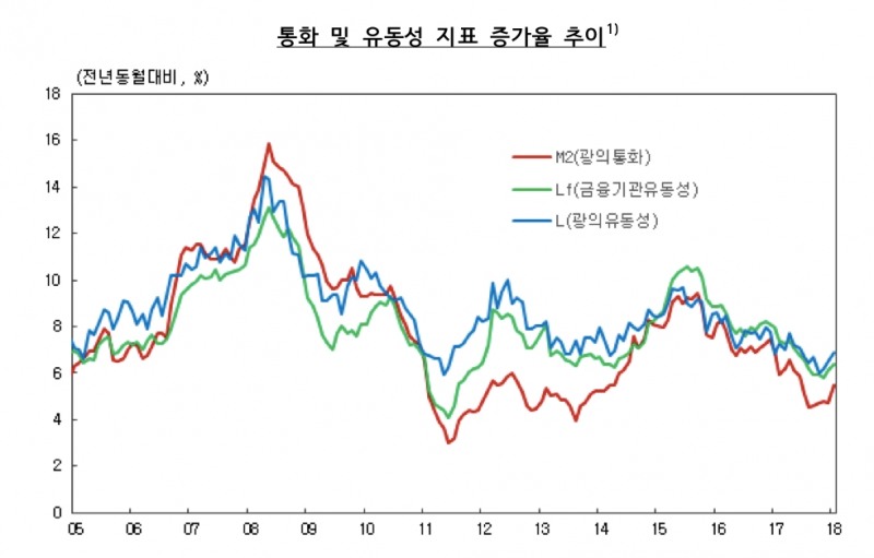 (자료제공=한국은행)