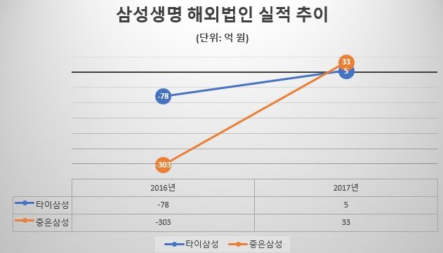 △자료=금융감독원