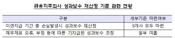 금감원, 사외이사 선출 투명성 부족…지배구조법 개정 추진