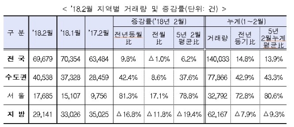 자료=국토교통부.