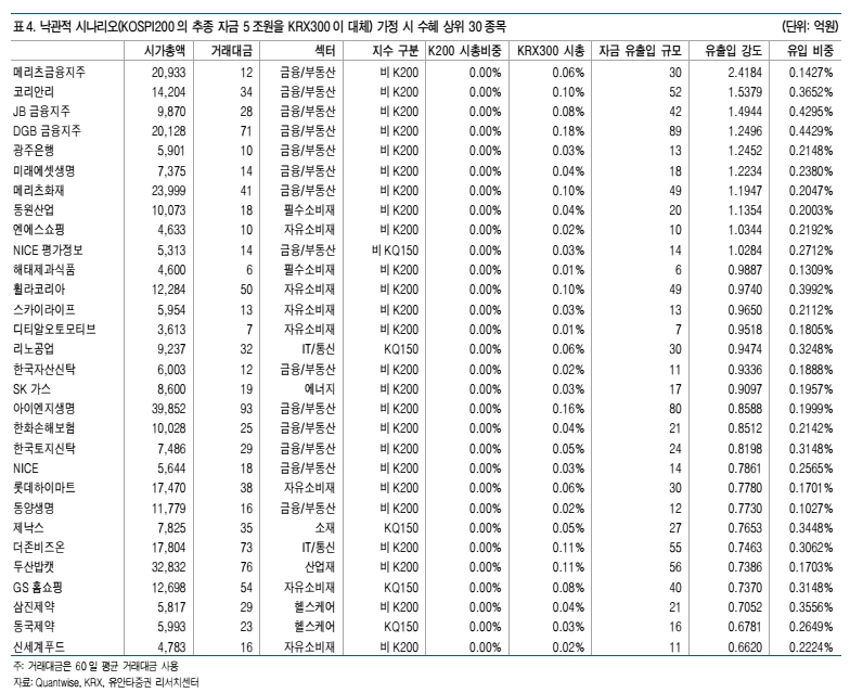 자료=유안타증권