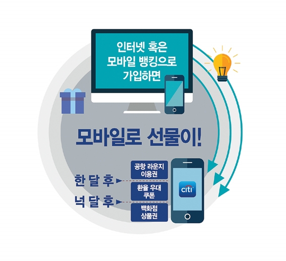 한국씨티은행, 온라인 신규 ‘씨티 프라이어리티’ 이벤트