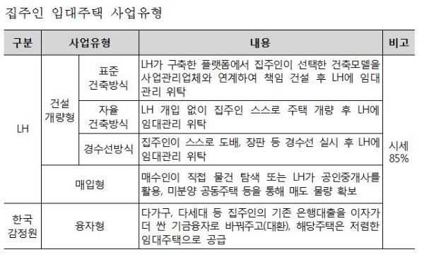 자료=LH.
