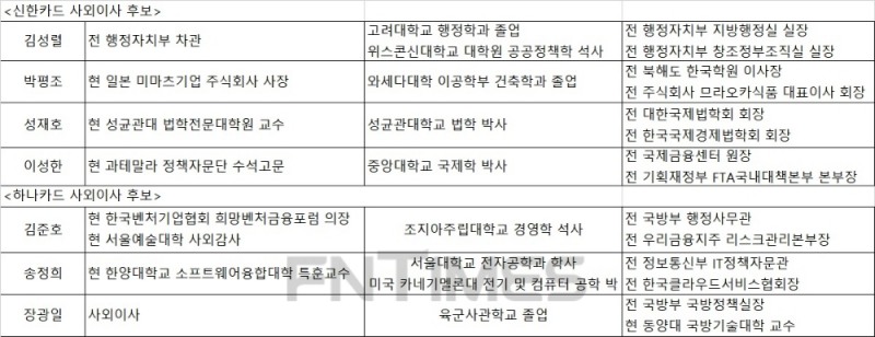 자료: 각 카드사 공시