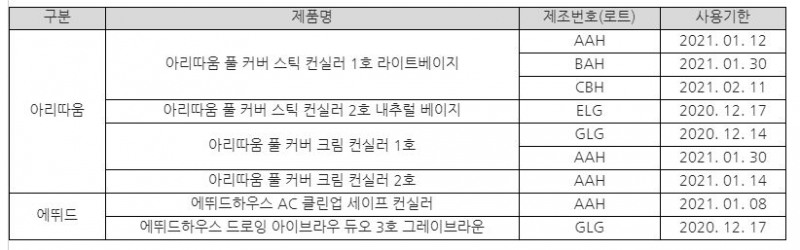 중금속 안티몬 물질이 초과 검출된 아모레퍼시픽그룹 브랜드 계열 제품 중 교환·환불 리스트. 아모레퍼시픽그룹 제공  