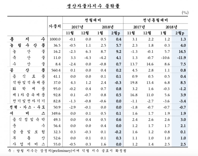 (자료=한국은행)