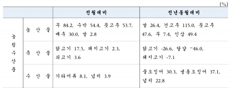 (자료=한국은행)