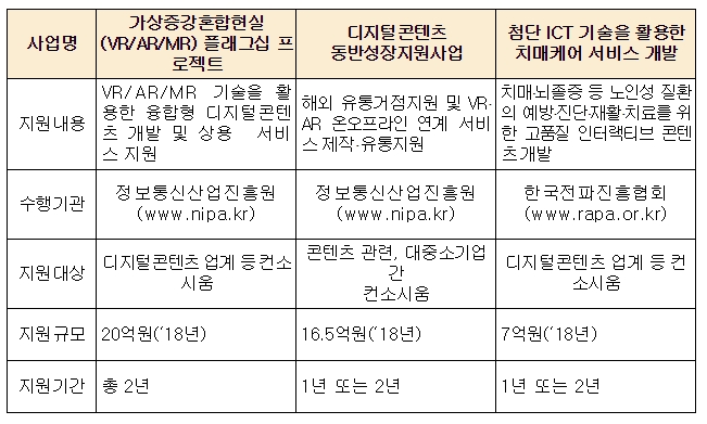 △디지털콘텐츠 플래그십 프로젝트 지원사업 개요 / 자료=과기정통부
