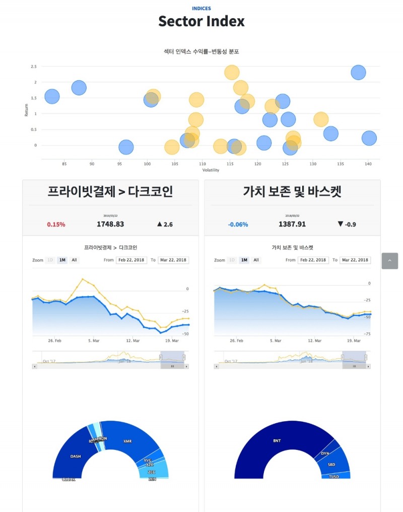 업비트, 국내최초 가상화폐 인덱스 ‘UBCI’ 내달 초 공개