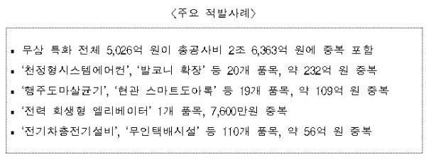 자료=국토교통부.