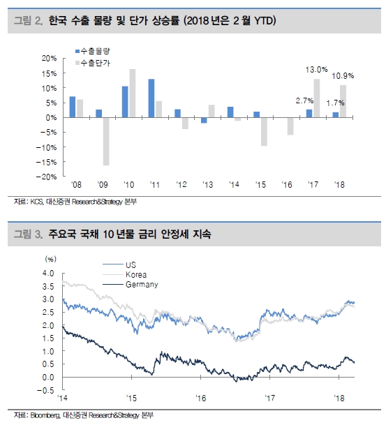 “미·중 무역전쟁, 위험 자산 줄이고 안전 자산 비중 높여야”