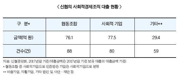김윤식 신협중앙회 회장, 디지털화 ‘잰걸음’