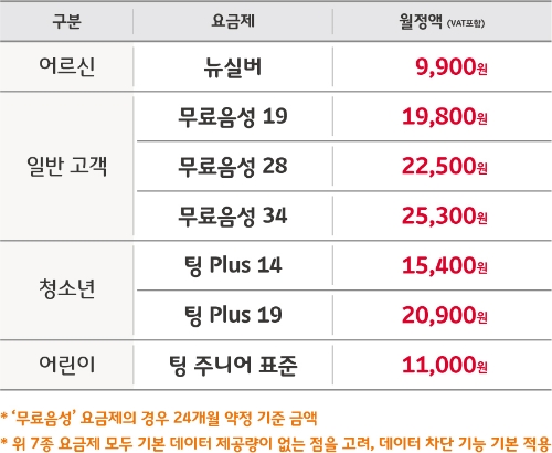 △재난문자 수신 불가 2G폰→LTE폰 교체 시 가입 가능한 2G 요금제
