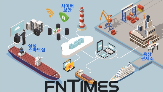 스마트십 솔루션과 사이버 보안 개념도. 사진=삼성중공업.