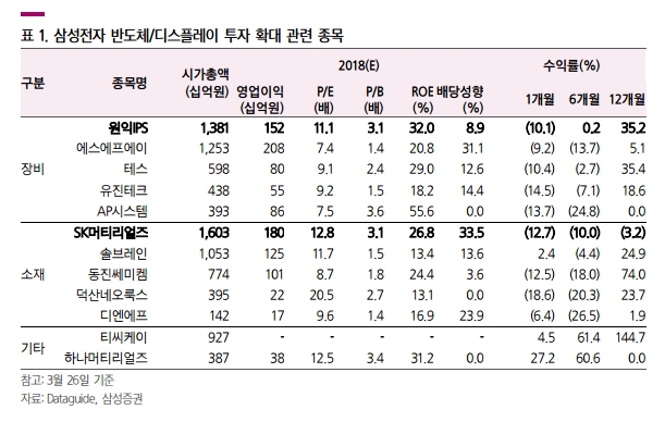 IT 중소형주에 훈풍 불까...“삼성전자 관련 종목 주목”