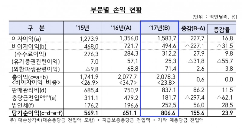 (자료=금융감독원)