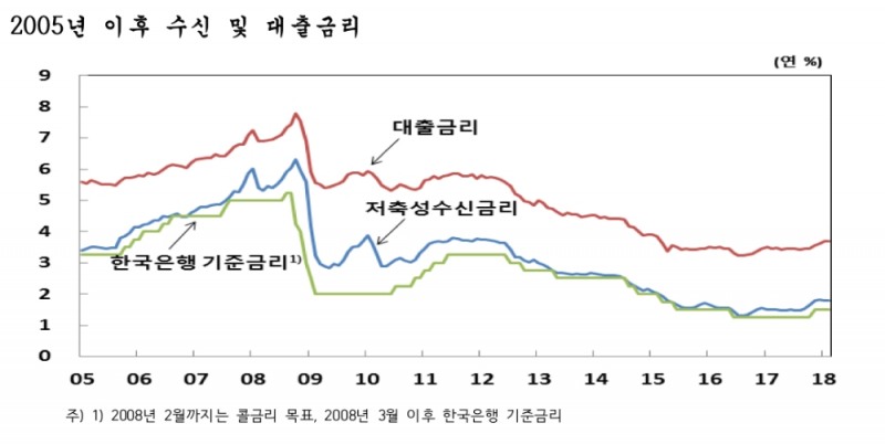(자료=한국은행)