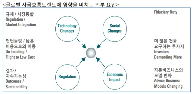 자료=모닝스타 디렉