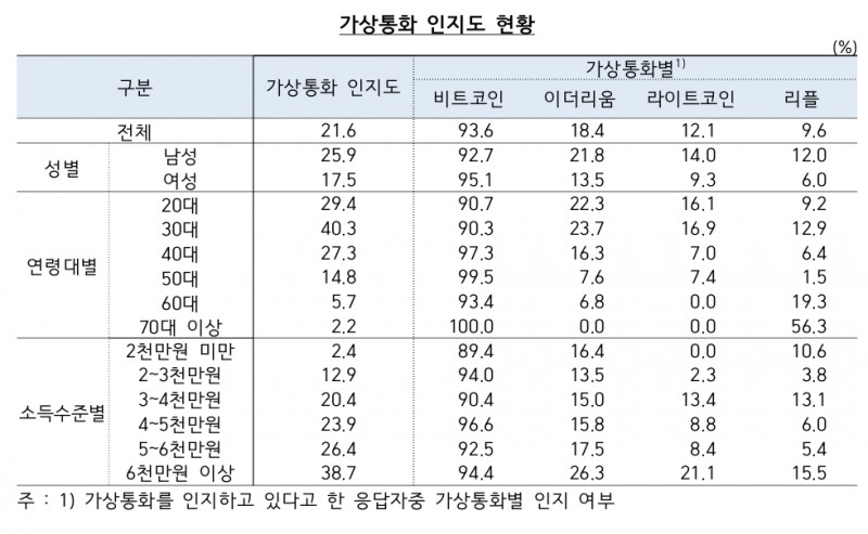 (자료제공=한국은행)
