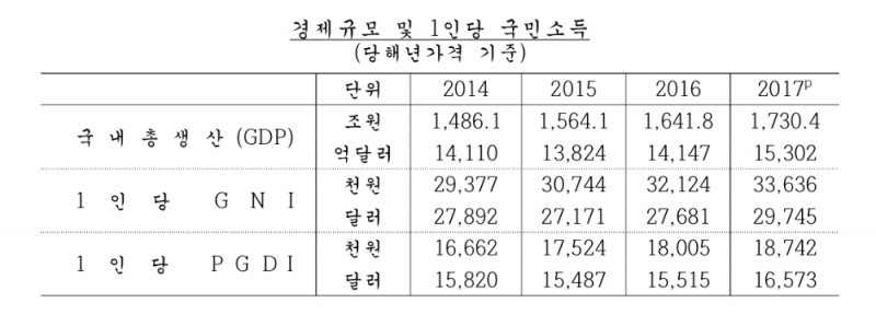(자료제공=한국은행)