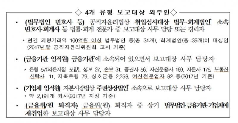 금융당국 임직원 퇴직자 만날 때 의무적으로 보고해야