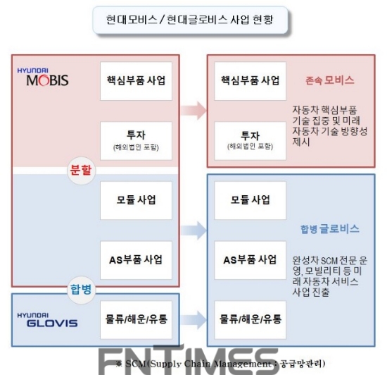 자료=현대자동차그룹.