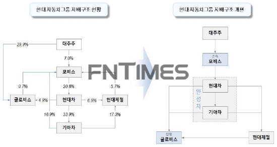 자료=현대자동차그룹.