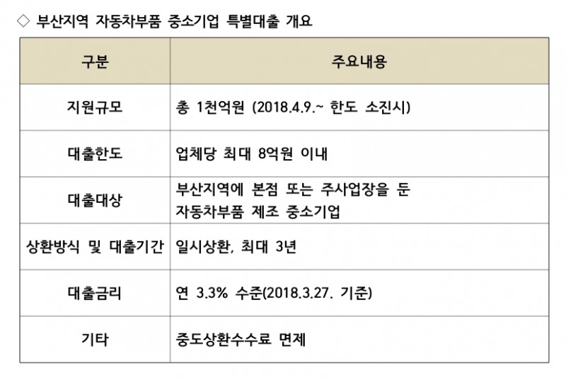 (자료제공=BNK금융그룹)