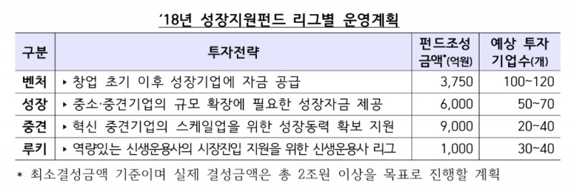 (자료제공=금융위원회, 산업은행, 한국성장금융)