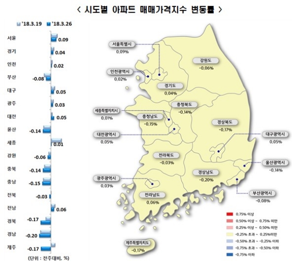 자료=한국감정원.