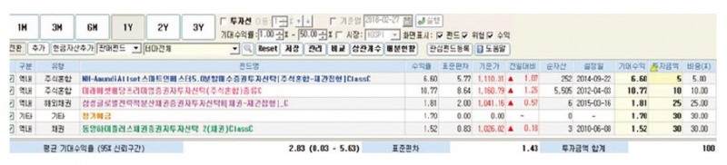 방향을 예측하기 어려울 땐 보수적인 투자를!