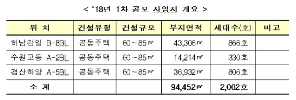 자료=LH.