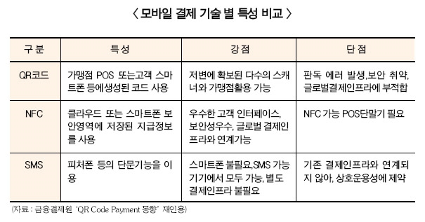 농협은행, 베트남 QR코드 결제 초읽기