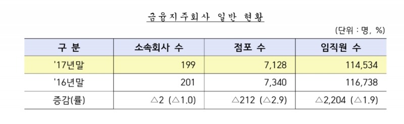 (자료=금융감독원)