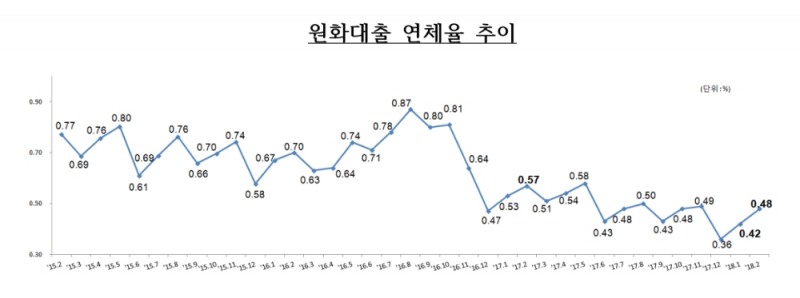 (자료=금융감독원)