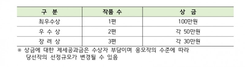 한국은행, 2018 스토리텔링 공모전 실시