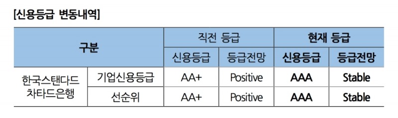 (자료=나이스신용평가)