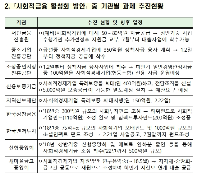 자료= 금융위원회