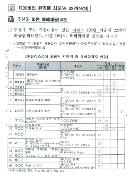 자료= 심상정 의원실 제공