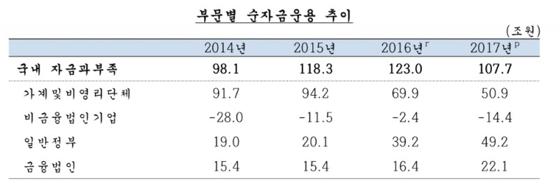 (자료=한국은행)