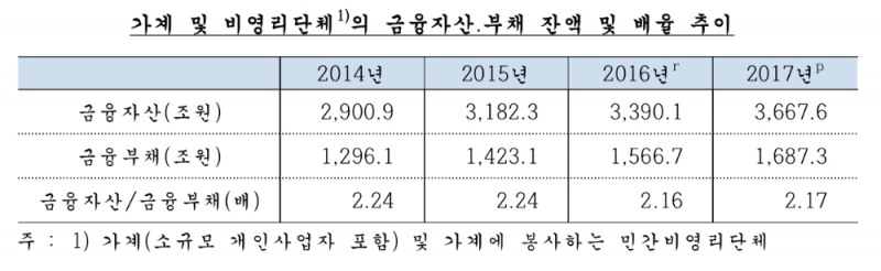 (자료=한국은행)