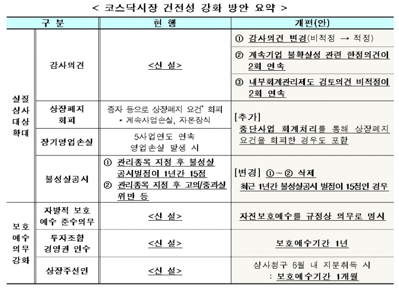 자료= 금융위원회