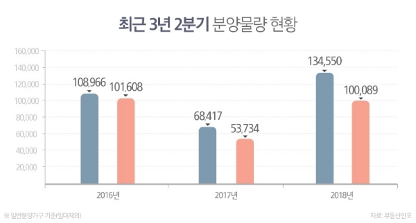 자료=부동산인포.