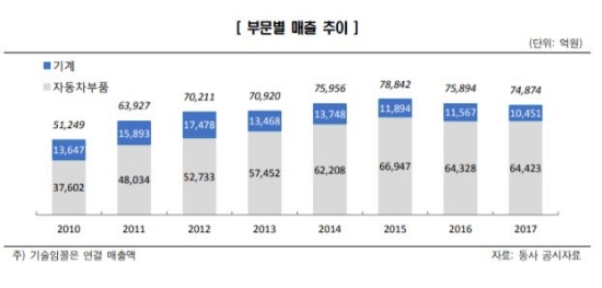자료=한국신용평가.
