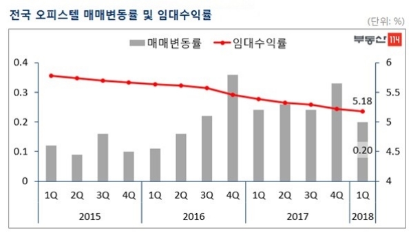 자료=부동산114.