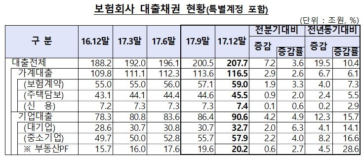 △자료=금융감독원