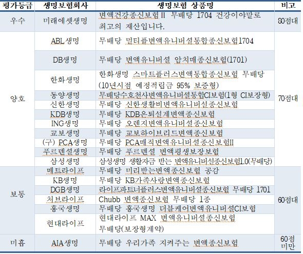 △자료=보험개발원
