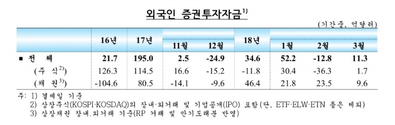 (자료=한국은행)
